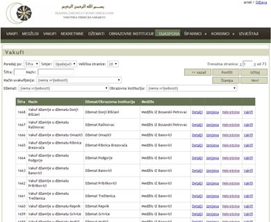 Usvojena Pravila o pravnom statusu i uvakufljenju imovine u bošnjačkoj dijaspori